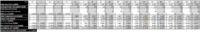 Detailed NPV Calculation