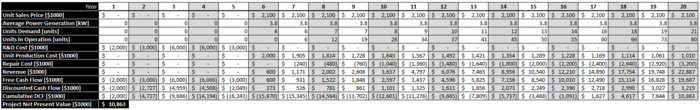 Detailed NPV Calculation