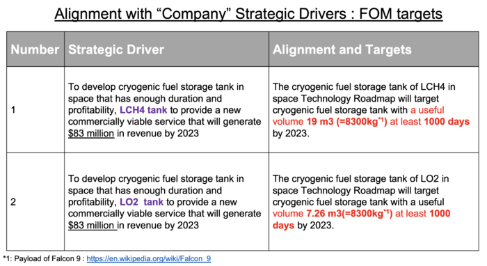 StrategicDrivers r1.png