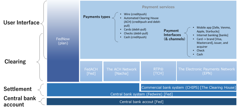 Payment system layer.png