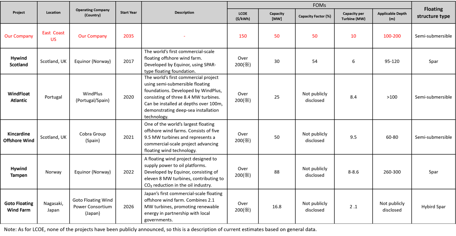 Positioning of Company vs. Competition.png