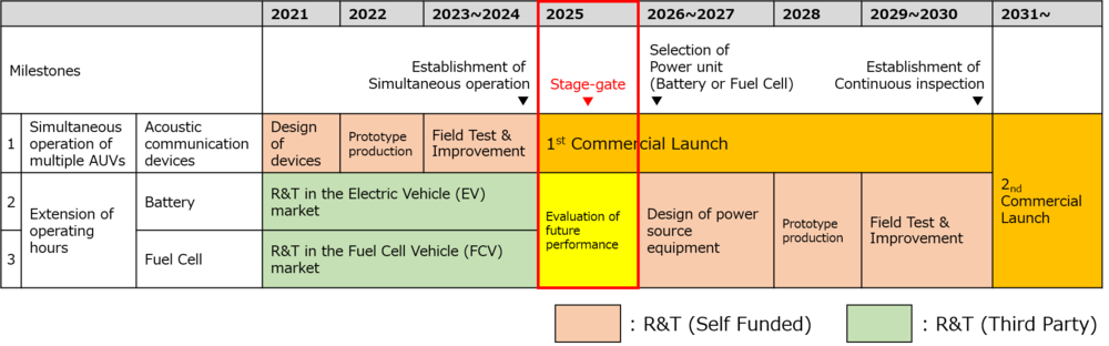 Roadmap 1.png