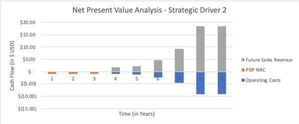 SD2 Graph.png