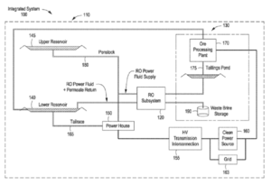 System overview as depicted in the Patent Application