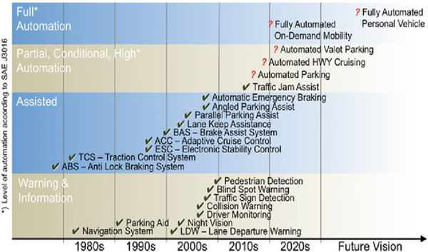 Autonomy Levels.png