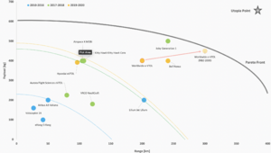 Pareto