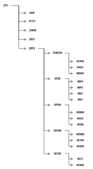 2BEV Tree v2.png