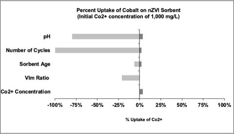 CoSensitivity1.jpg