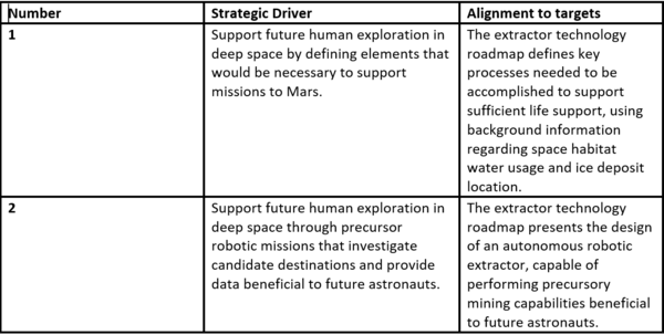 Strategic Drivers NASA.png