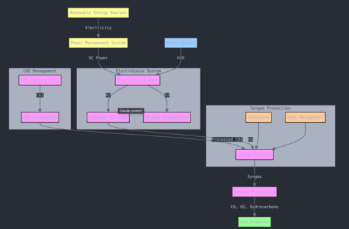 Syngas Production.png