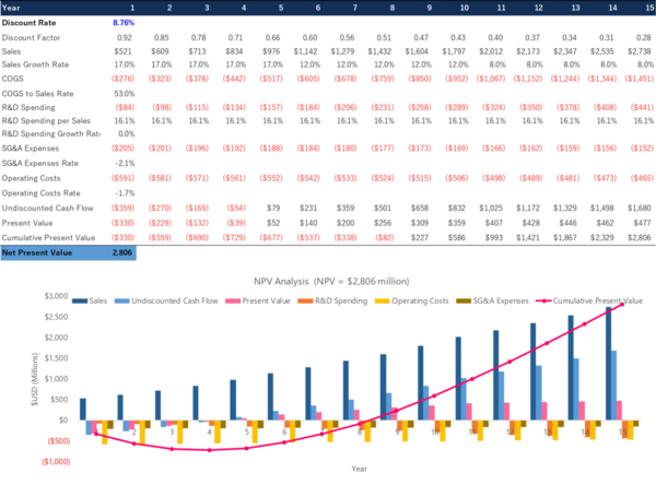 Baseline case 3LPB.png