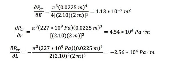 Derivitives