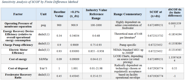 Scof difference method 2MBD.png