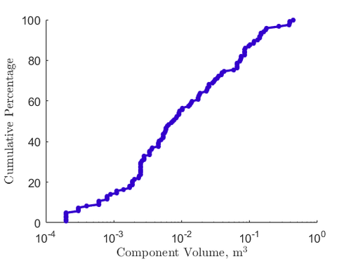 Cumulative Spares by Volume.png