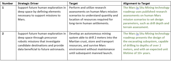 MarsStrategicDrivers.png