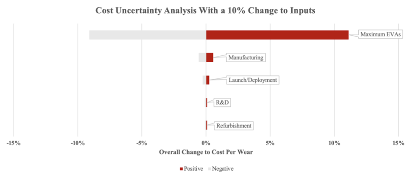 Cost uncertainty.png