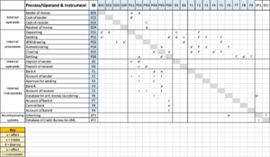 Payment System DSM