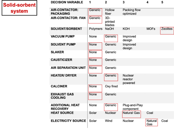 Figure 3: Solid-System Tradespace