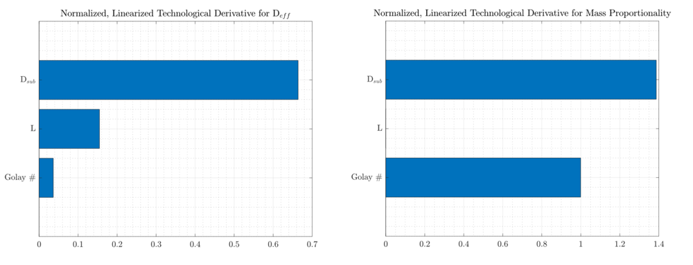 Sensitivityplots highres.png