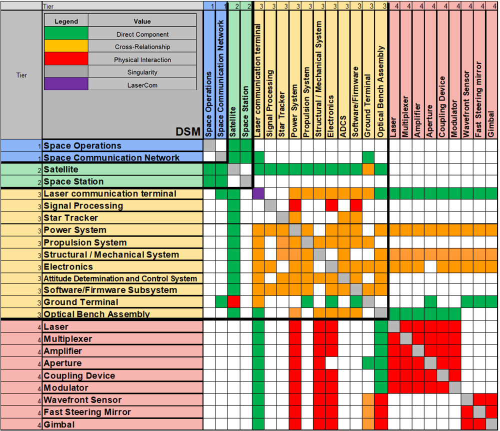 DSM3 Detailed 3SLC.png