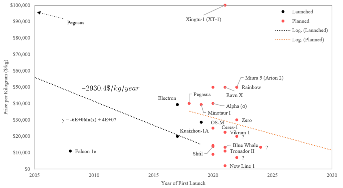 LaunchChart.PNG