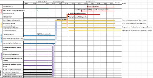 Technology Roadmap