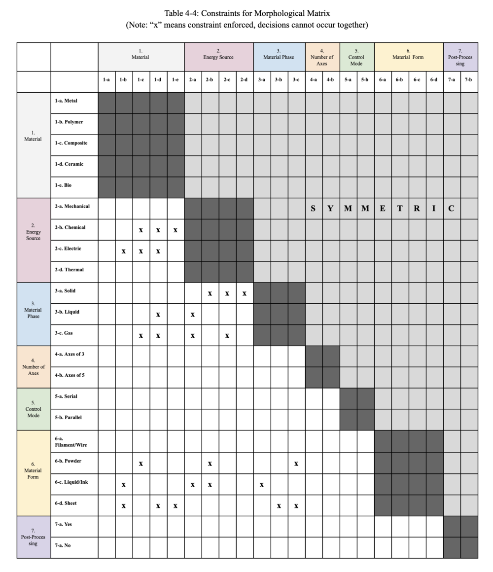 Morphological Matrix 2.png