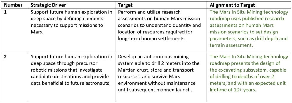 Strategic Drivers Mars.png