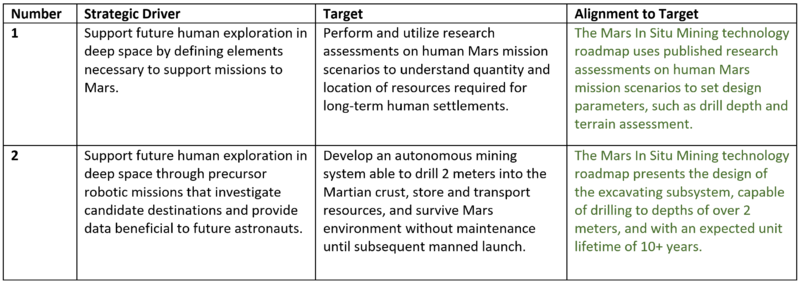 Strategic Drivers Mars.png