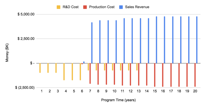 Boom Cash Flow 2.png