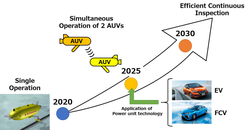 Roadmap swoosh chart1.png