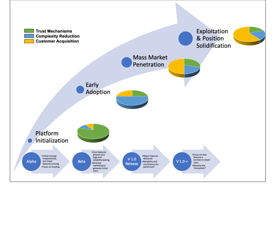 Product Growth Arrow v2.png