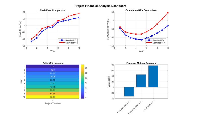 Project Fianancial Analysis Dashboard.jpg