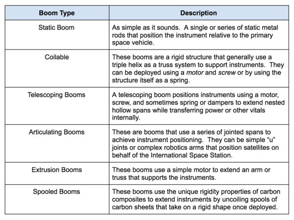 BoomTypes.png