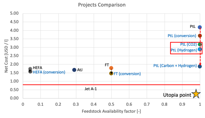 Cost ave rd.png