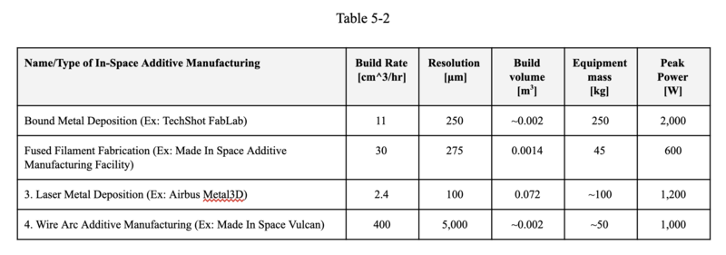 FOM Table And Description.png