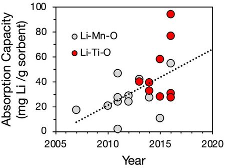 Adsorption capacity.jpg