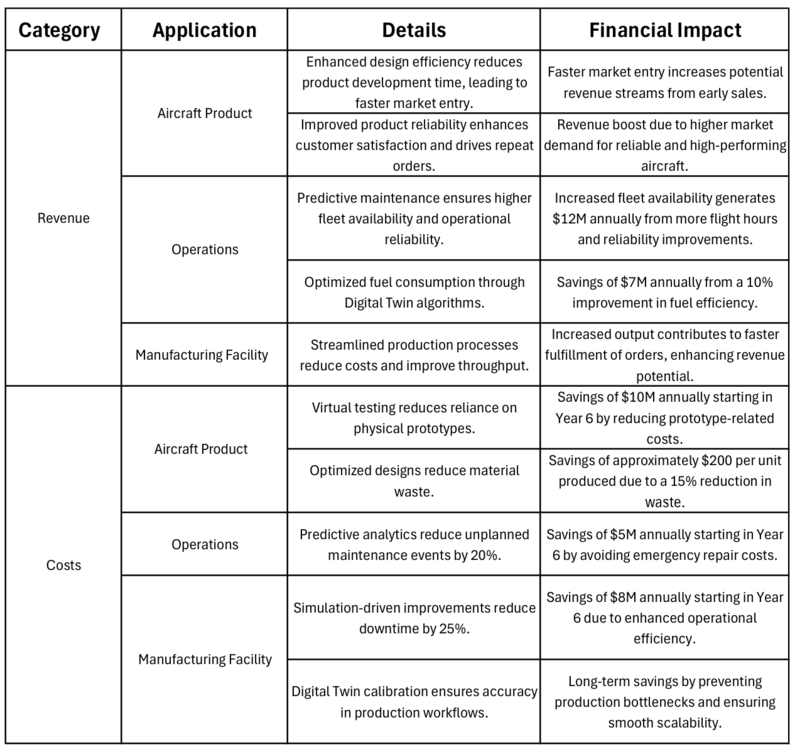 Revenue and Cost Breakdown.png