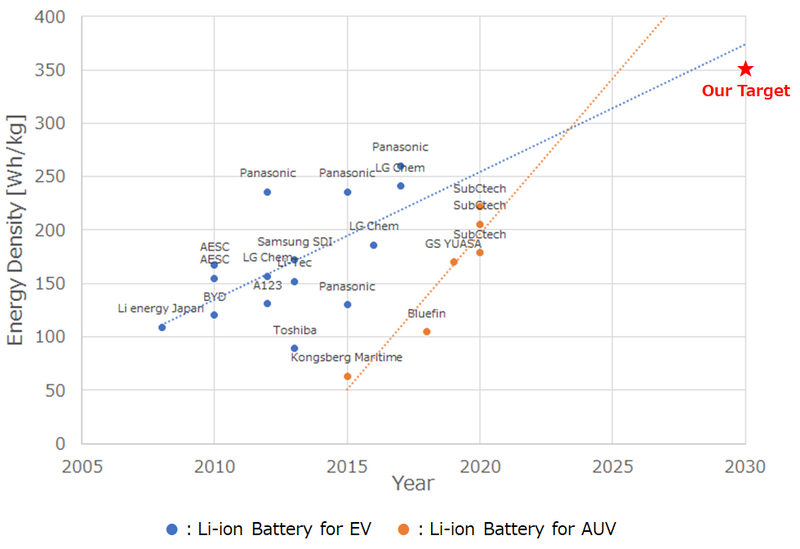 Battery.png