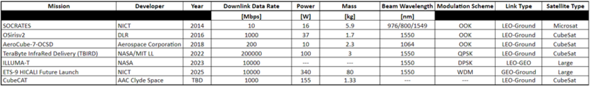 Positioning table.png