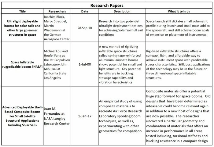 Research Table.jpg