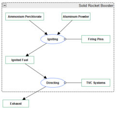 Solid Rocket Engine.png