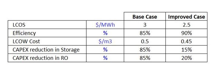 Tablecomparison.jpg