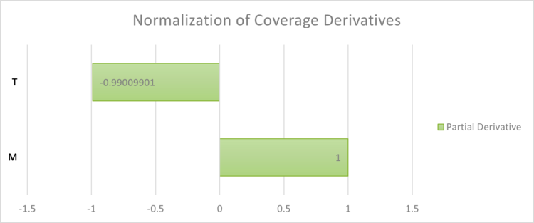 Normalized coverage.png