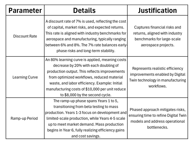 Discounted Cash Flow (DCF) Assumptions.png