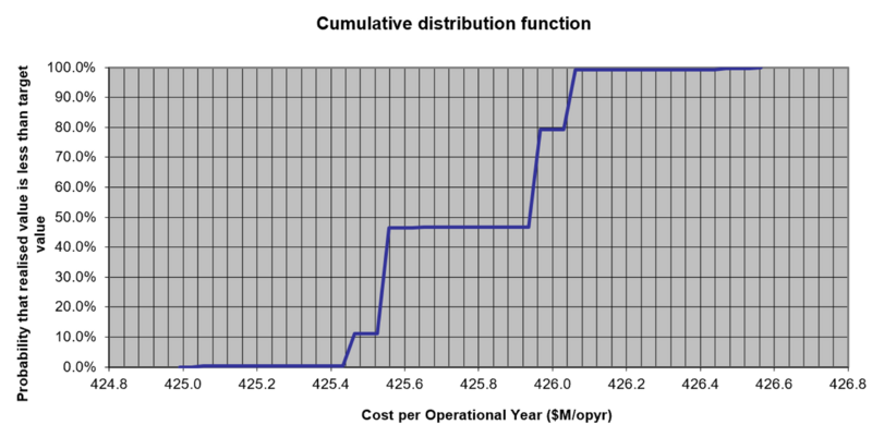 Figure 4-4