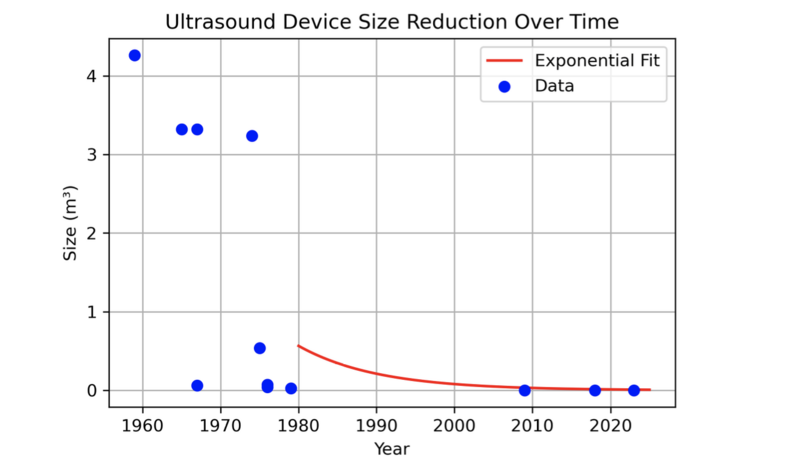 US Reduction Size.png