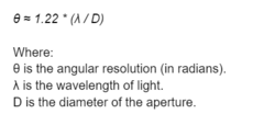 Diffraction Limit.png