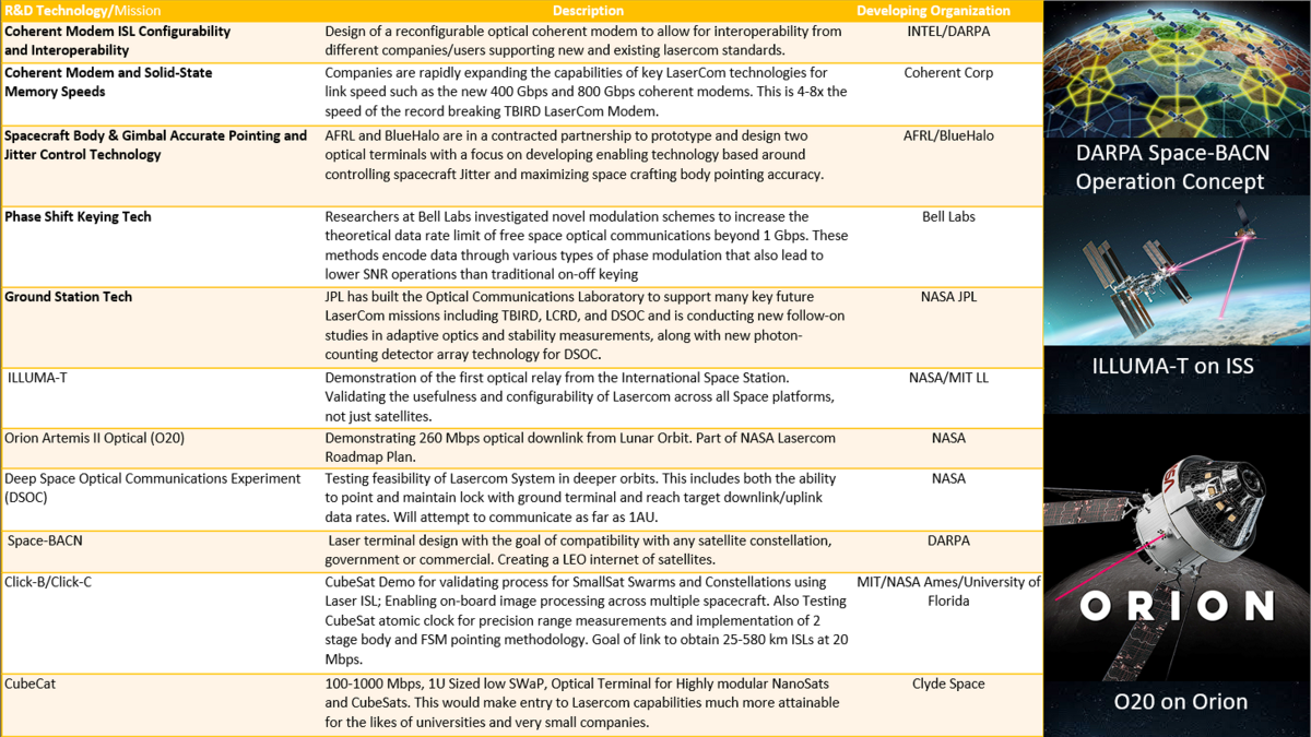 Research Tech Table2 3SLC.png