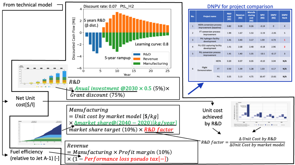 Overview fin model.png